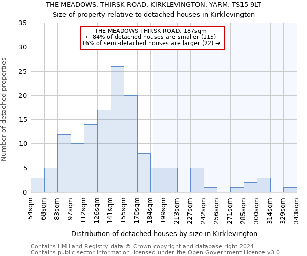 THE MEADOWS, THIRSK ROAD, KIRKLEVINGTON, YARM, TS15 9LT: Size of property relative to detached houses in Kirklevington