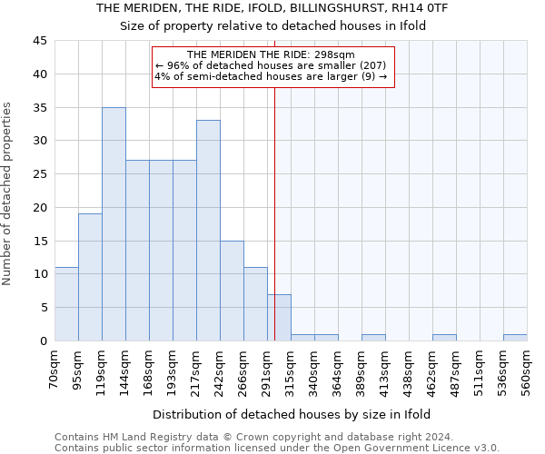 THE MERIDEN, THE RIDE, IFOLD, BILLINGSHURST, RH14 0TF: Size of property relative to detached houses in Ifold