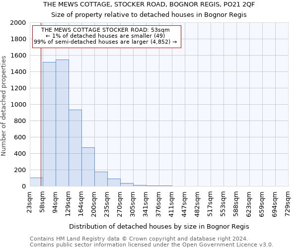 THE MEWS COTTAGE, STOCKER ROAD, BOGNOR REGIS, PO21 2QF: Size of property relative to detached houses in Bognor Regis