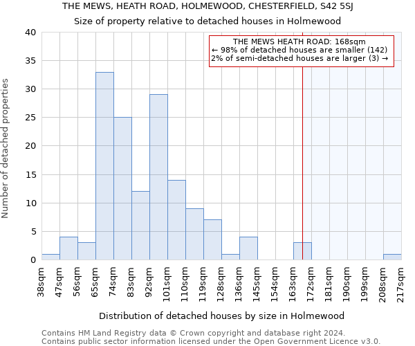 THE MEWS, HEATH ROAD, HOLMEWOOD, CHESTERFIELD, S42 5SJ: Size of property relative to detached houses in Holmewood