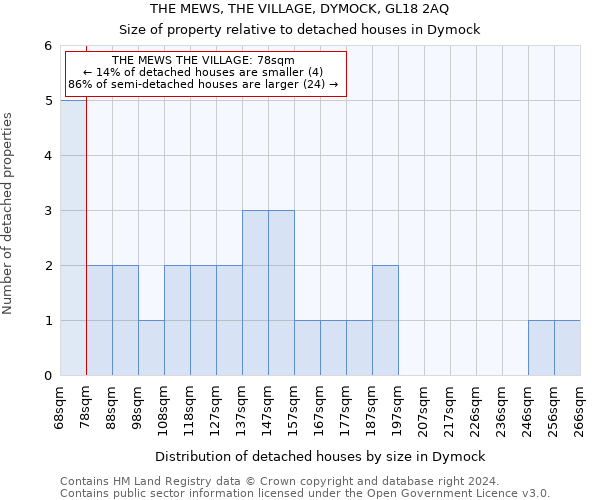 THE MEWS, THE VILLAGE, DYMOCK, GL18 2AQ: Size of property relative to detached houses in Dymock