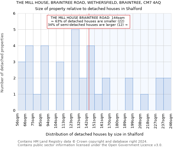 THE MILL HOUSE, BRAINTREE ROAD, WETHERSFIELD, BRAINTREE, CM7 4AQ: Size of property relative to detached houses in Shalford