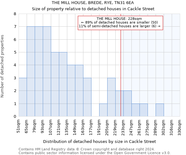 THE MILL HOUSE, BREDE, RYE, TN31 6EA: Size of property relative to detached houses in Cackle Street