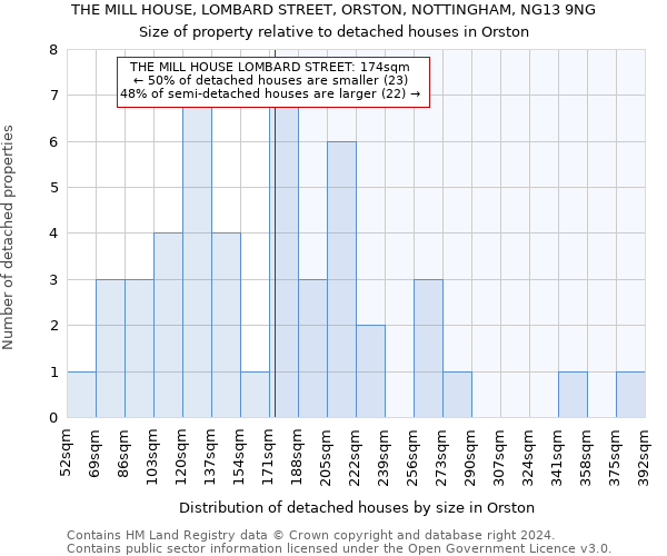 THE MILL HOUSE, LOMBARD STREET, ORSTON, NOTTINGHAM, NG13 9NG: Size of property relative to detached houses in Orston