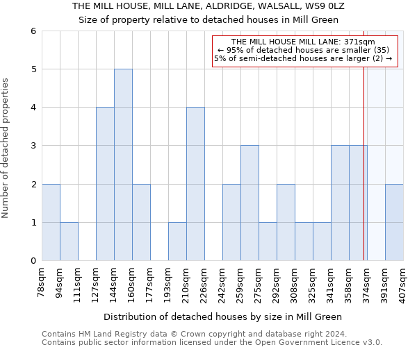 THE MILL HOUSE, MILL LANE, ALDRIDGE, WALSALL, WS9 0LZ: Size of property relative to detached houses in Mill Green
