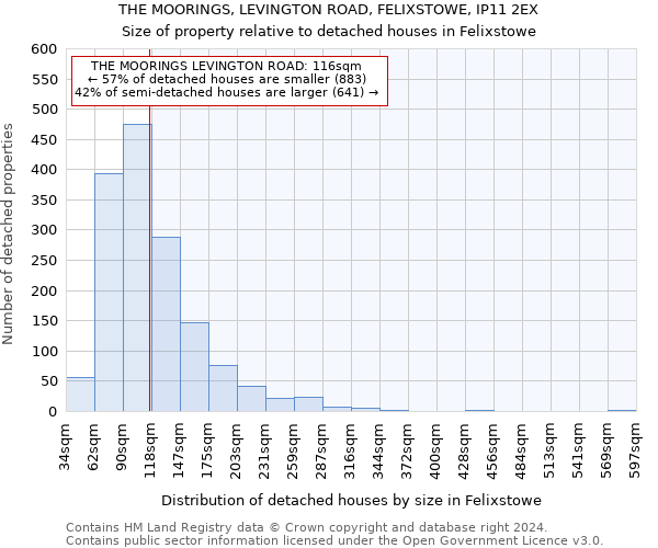 THE MOORINGS, LEVINGTON ROAD, FELIXSTOWE, IP11 2EX: Size of property relative to detached houses in Felixstowe