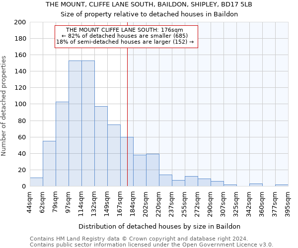 THE MOUNT, CLIFFE LANE SOUTH, BAILDON, SHIPLEY, BD17 5LB: Size of property relative to detached houses in Baildon