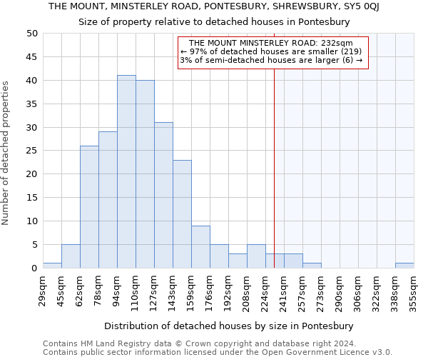 THE MOUNT, MINSTERLEY ROAD, PONTESBURY, SHREWSBURY, SY5 0QJ: Size of property relative to detached houses in Pontesbury