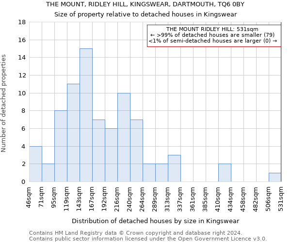 THE MOUNT, RIDLEY HILL, KINGSWEAR, DARTMOUTH, TQ6 0BY: Size of property relative to detached houses in Kingswear