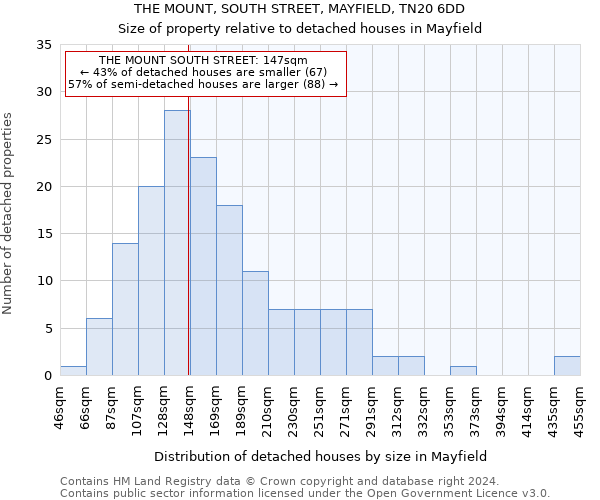 THE MOUNT, SOUTH STREET, MAYFIELD, TN20 6DD: Size of property relative to detached houses in Mayfield