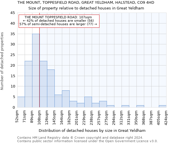 THE MOUNT, TOPPESFIELD ROAD, GREAT YELDHAM, HALSTEAD, CO9 4HD: Size of property relative to detached houses in Great Yeldham