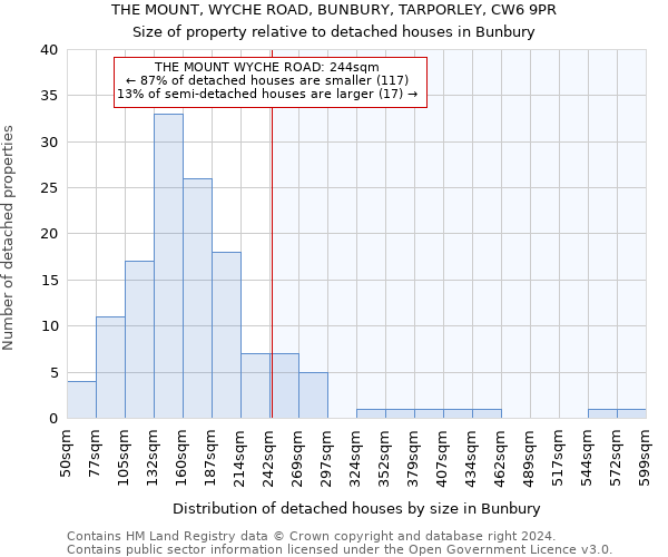 THE MOUNT, WYCHE ROAD, BUNBURY, TARPORLEY, CW6 9PR: Size of property relative to detached houses in Bunbury