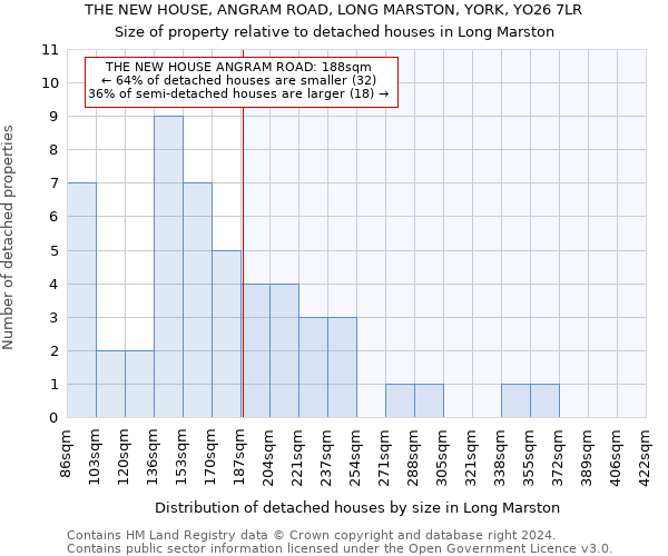 THE NEW HOUSE, ANGRAM ROAD, LONG MARSTON, YORK, YO26 7LR: Size of property relative to detached houses in Long Marston