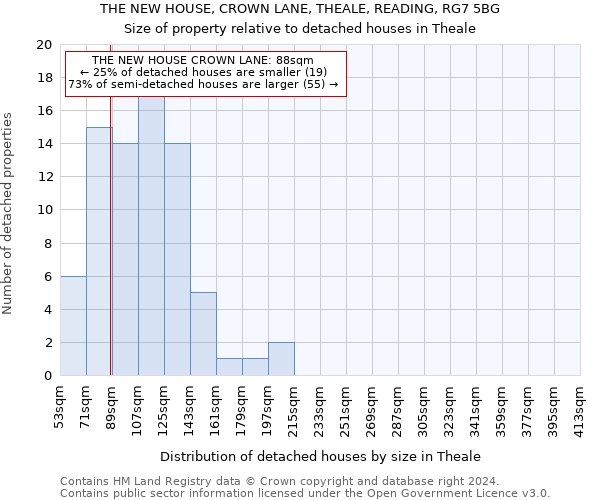 THE NEW HOUSE, CROWN LANE, THEALE, READING, RG7 5BG: Size of property relative to detached houses in Theale