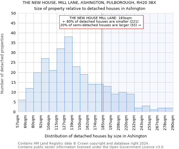 THE NEW HOUSE, MILL LANE, ASHINGTON, PULBOROUGH, RH20 3BX: Size of property relative to detached houses in Ashington