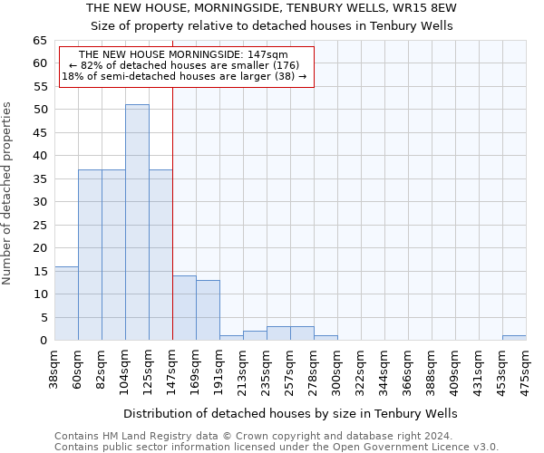 THE NEW HOUSE, MORNINGSIDE, TENBURY WELLS, WR15 8EW: Size of property relative to detached houses in Tenbury Wells