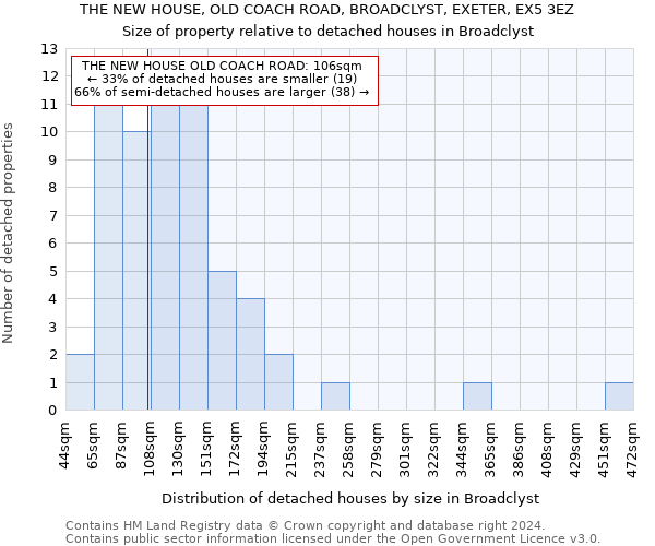 THE NEW HOUSE, OLD COACH ROAD, BROADCLYST, EXETER, EX5 3EZ: Size of property relative to detached houses in Broadclyst