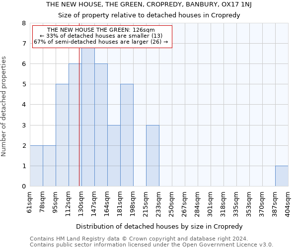 THE NEW HOUSE, THE GREEN, CROPREDY, BANBURY, OX17 1NJ: Size of property relative to detached houses in Cropredy