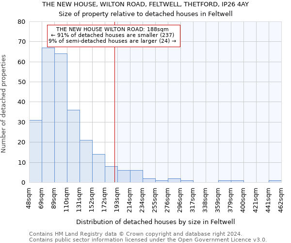 THE NEW HOUSE, WILTON ROAD, FELTWELL, THETFORD, IP26 4AY: Size of property relative to detached houses in Feltwell