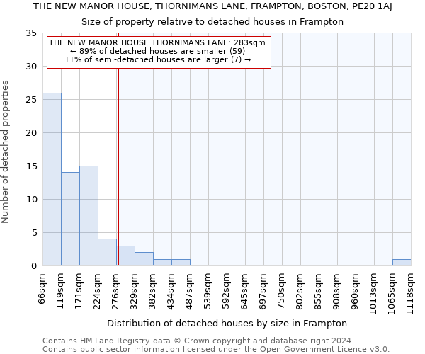 THE NEW MANOR HOUSE, THORNIMANS LANE, FRAMPTON, BOSTON, PE20 1AJ: Size of property relative to detached houses in Frampton