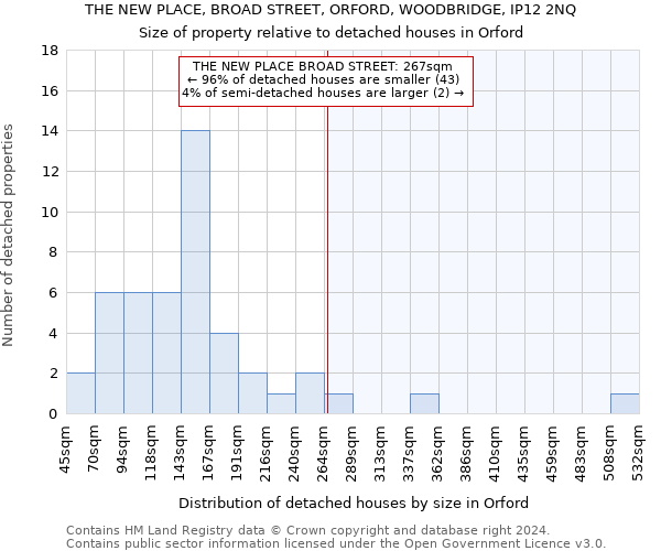 THE NEW PLACE, BROAD STREET, ORFORD, WOODBRIDGE, IP12 2NQ: Size of property relative to detached houses in Orford