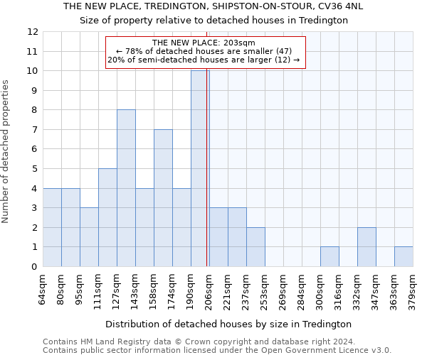 THE NEW PLACE, TREDINGTON, SHIPSTON-ON-STOUR, CV36 4NL: Size of property relative to detached houses in Tredington