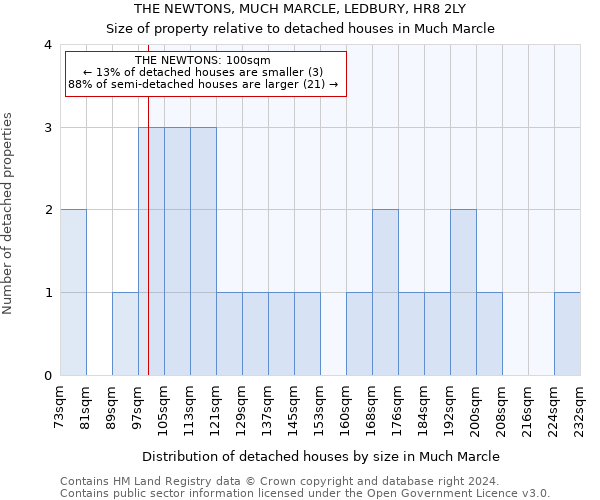 THE NEWTONS, MUCH MARCLE, LEDBURY, HR8 2LY: Size of property relative to detached houses in Much Marcle