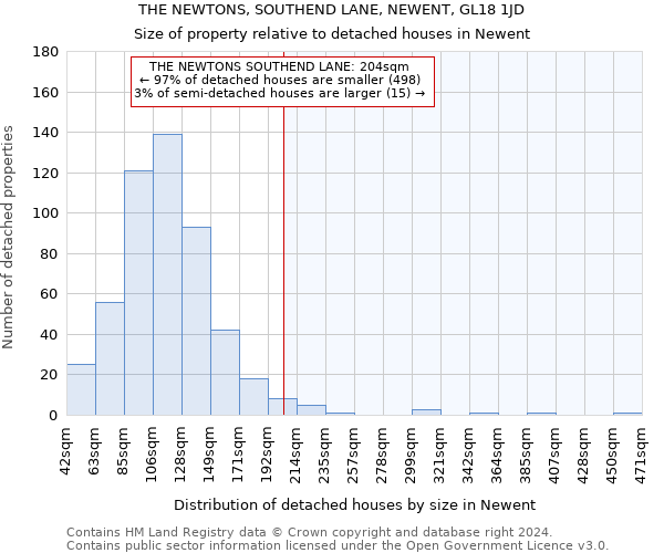 THE NEWTONS, SOUTHEND LANE, NEWENT, GL18 1JD: Size of property relative to detached houses in Newent