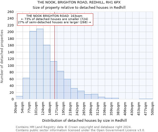 THE NOOK, BRIGHTON ROAD, REDHILL, RH1 6PX: Size of property relative to detached houses in Redhill