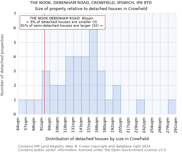 THE NOOK, DEBENHAM ROAD, CROWFIELD, IPSWICH, IP6 9TD: Size of property relative to detached houses in Crowfield