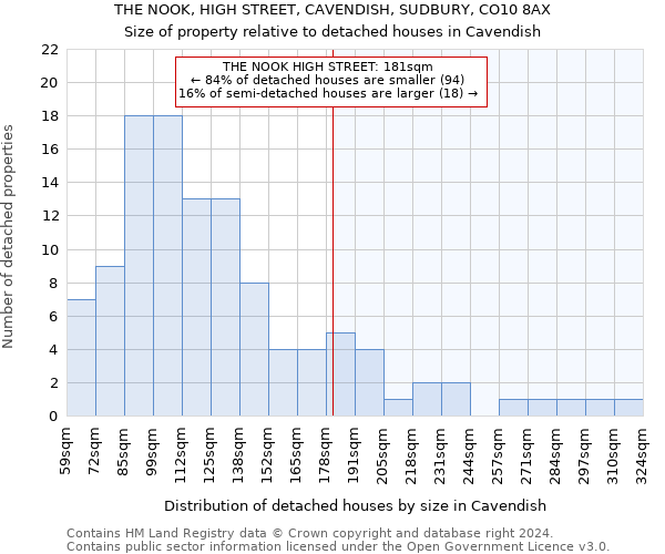 THE NOOK, HIGH STREET, CAVENDISH, SUDBURY, CO10 8AX: Size of property relative to detached houses in Cavendish