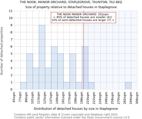 THE NOOK, MANOR ORCHARD, STAPLEGROVE, TAUNTON, TA2 6EQ: Size of property relative to detached houses in Staplegrove