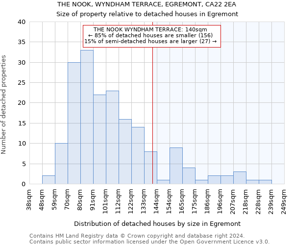 THE NOOK, WYNDHAM TERRACE, EGREMONT, CA22 2EA: Size of property relative to detached houses in Egremont