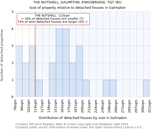 THE NUTSHELL, GALMPTON, KINGSBRIDGE, TQ7 3EU: Size of property relative to detached houses in Galmpton