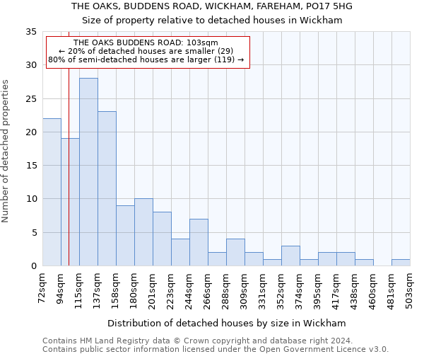 THE OAKS, BUDDENS ROAD, WICKHAM, FAREHAM, PO17 5HG: Size of property relative to detached houses in Wickham