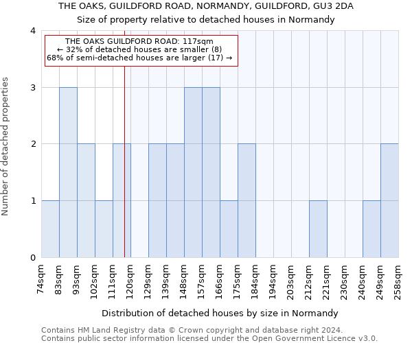 THE OAKS, GUILDFORD ROAD, NORMANDY, GUILDFORD, GU3 2DA: Size of property relative to detached houses in Normandy
