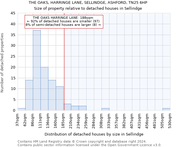 THE OAKS, HARRINGE LANE, SELLINDGE, ASHFORD, TN25 6HP: Size of property relative to detached houses in Sellindge