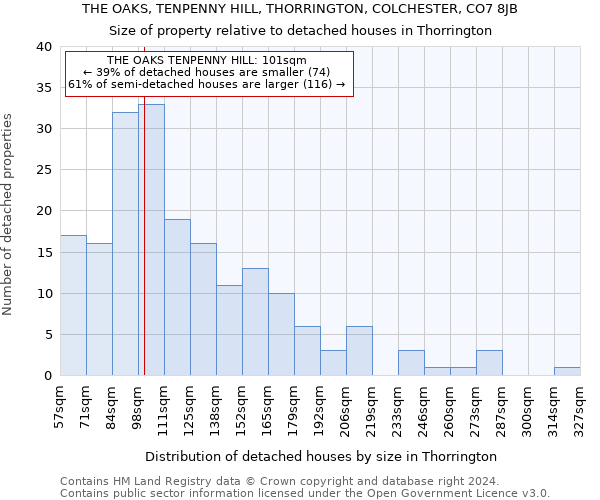 THE OAKS, TENPENNY HILL, THORRINGTON, COLCHESTER, CO7 8JB: Size of property relative to detached houses in Thorrington