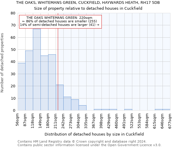 THE OAKS, WHITEMANS GREEN, CUCKFIELD, HAYWARDS HEATH, RH17 5DB: Size of property relative to detached houses in Cuckfield