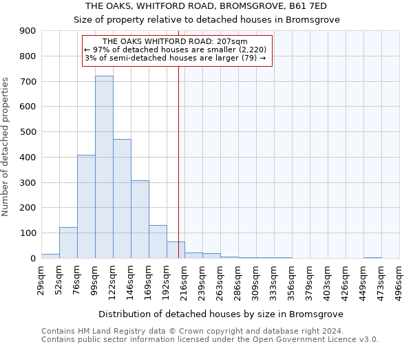 THE OAKS, WHITFORD ROAD, BROMSGROVE, B61 7ED: Size of property relative to detached houses in Bromsgrove