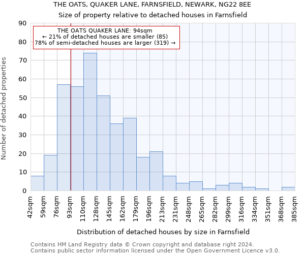 THE OATS, QUAKER LANE, FARNSFIELD, NEWARK, NG22 8EE: Size of property relative to detached houses in Farnsfield