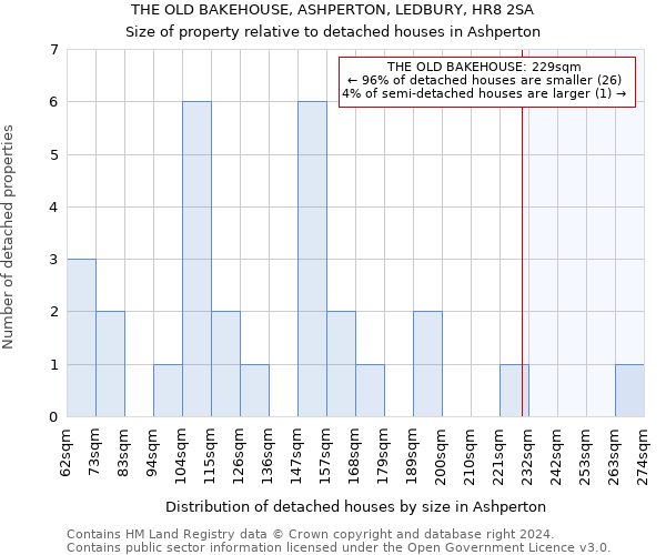 THE OLD BAKEHOUSE, ASHPERTON, LEDBURY, HR8 2SA: Size of property relative to detached houses in Ashperton