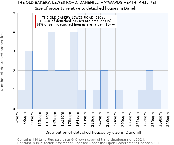 THE OLD BAKERY, LEWES ROAD, DANEHILL, HAYWARDS HEATH, RH17 7ET: Size of property relative to detached houses in Danehill