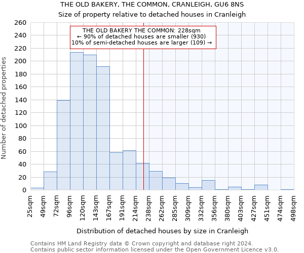 THE OLD BAKERY, THE COMMON, CRANLEIGH, GU6 8NS: Size of property relative to detached houses in Cranleigh