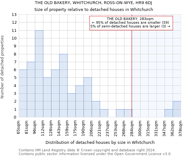 THE OLD BAKERY, WHITCHURCH, ROSS-ON-WYE, HR9 6DJ: Size of property relative to detached houses in Whitchurch