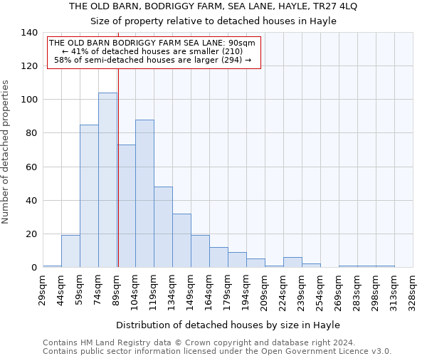 THE OLD BARN, BODRIGGY FARM, SEA LANE, HAYLE, TR27 4LQ: Size of property relative to detached houses in Hayle
