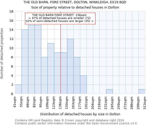 THE OLD BARN, FORE STREET, DOLTON, WINKLEIGH, EX19 8QD: Size of property relative to detached houses in Dolton