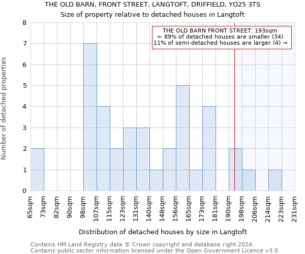 THE OLD BARN, FRONT STREET, LANGTOFT, DRIFFIELD, YO25 3TS: Size of property relative to detached houses in Langtoft