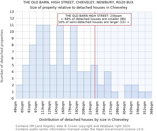 THE OLD BARN, HIGH STREET, CHIEVELEY, NEWBURY, RG20 8UX: Size of property relative to detached houses in Chieveley