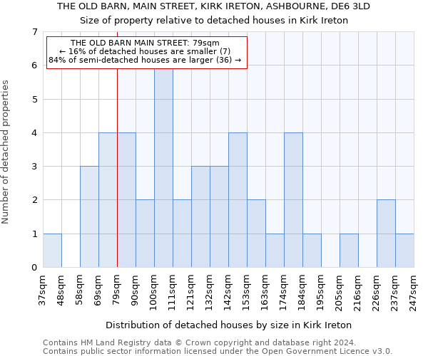 THE OLD BARN, MAIN STREET, KIRK IRETON, ASHBOURNE, DE6 3LD: Size of property relative to detached houses in Kirk Ireton